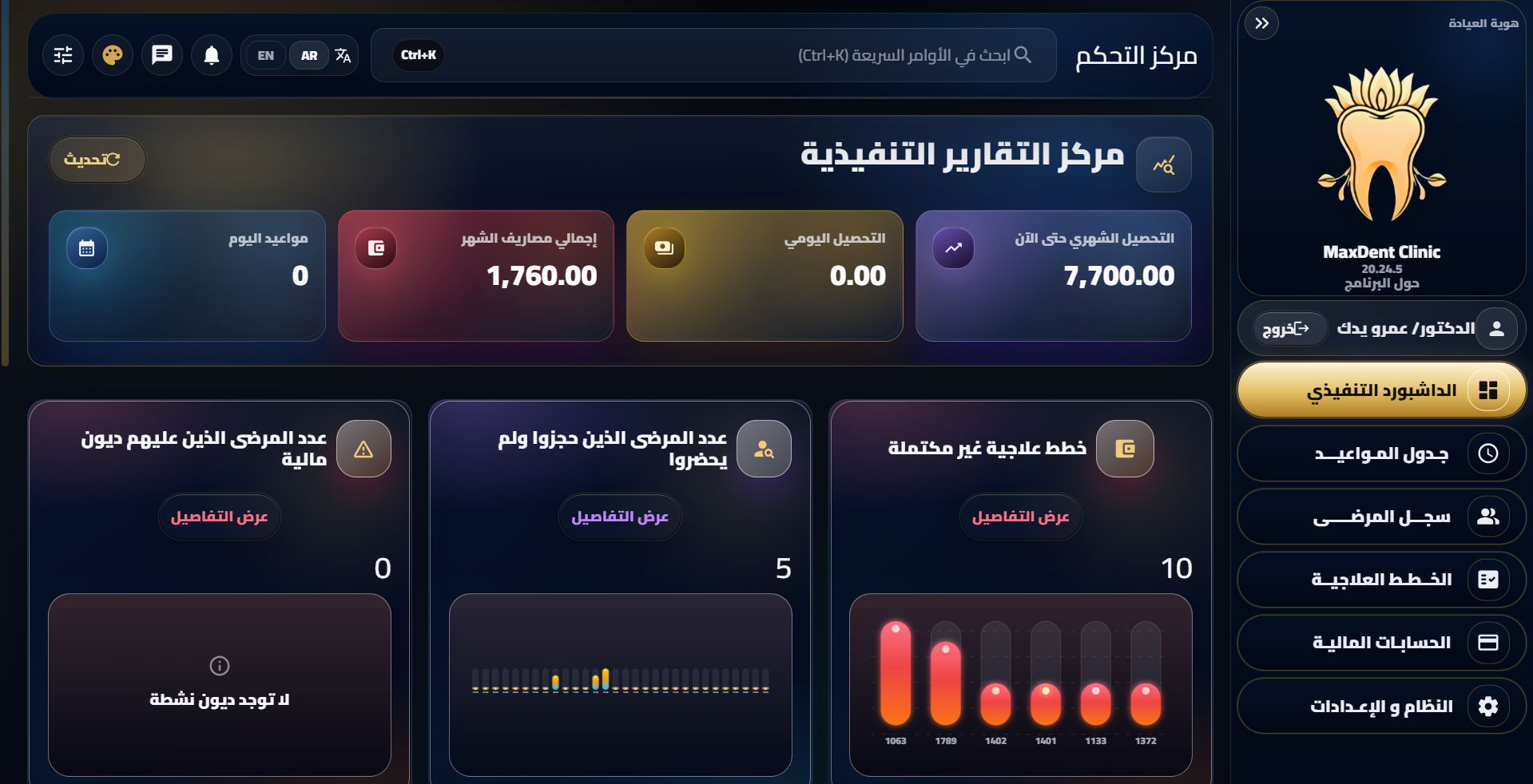 الداشبورد التنفيذي في MaxDent